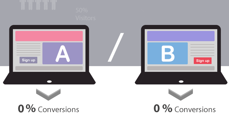 A/B Testing image